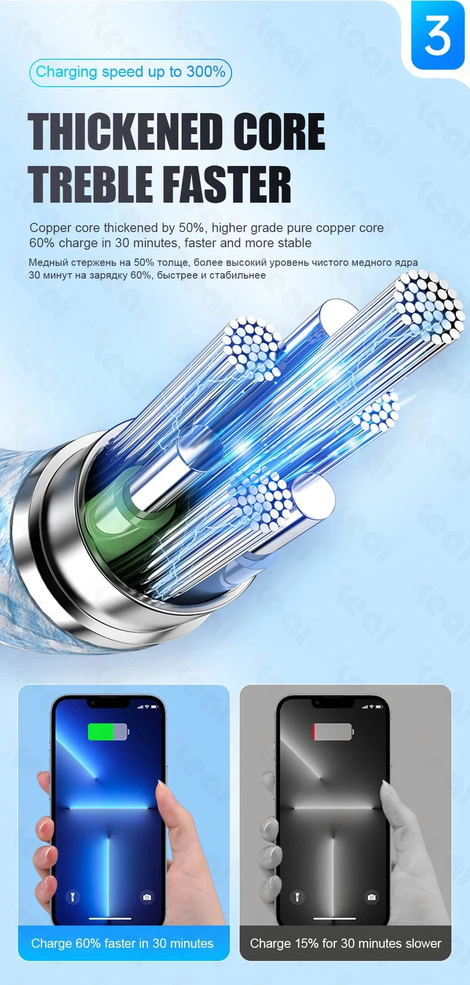 60W Braided USB-C Fast Charging Cable for iPhone 15–17 Series | USB-A to USB-C Data & Charge Cable
